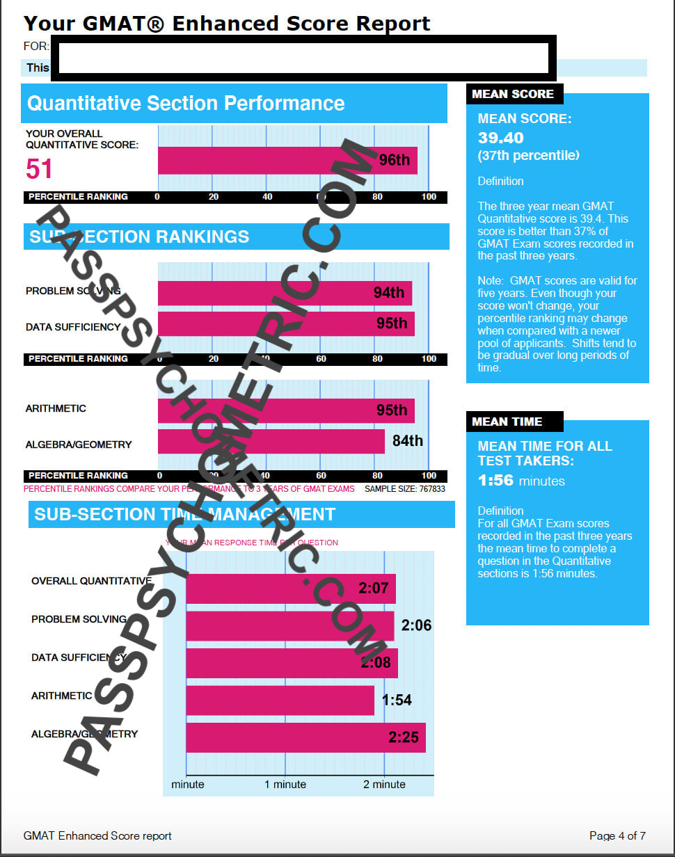 GMAT-Score-96TH-percentile-GMAT-Quant-PASSPSYCHOMETRIC.COM_-1