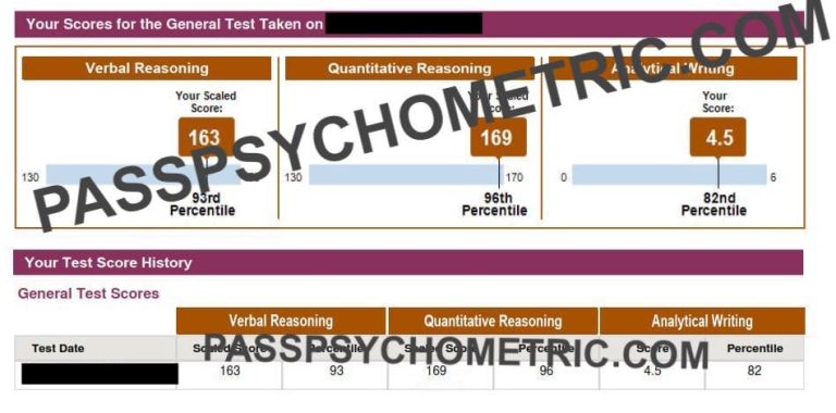 GRE-Score-331-GRE-Verbal-GRE-Quantitative-Reasoning-GRE-Analytical-Writing-PASSPSYCHOMETRIC.COM_-1