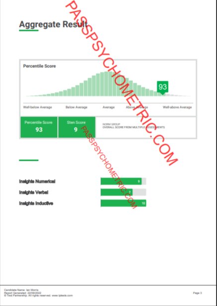 Test Partnership 97% Score Numerical, Verbal,Inductive