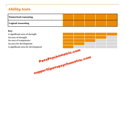 SHL (CEB) 100% Score PwC Numerical and Logical Feedback Report